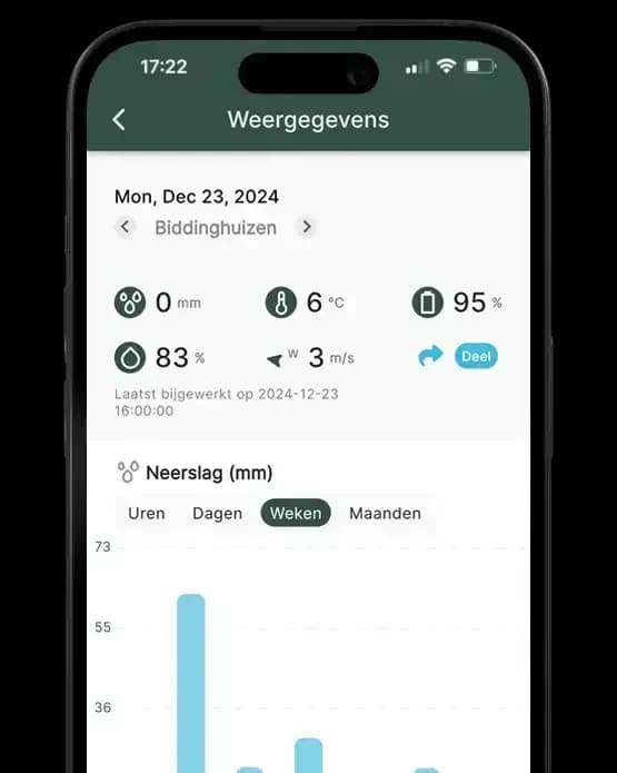 Digital rain gauge screenshot